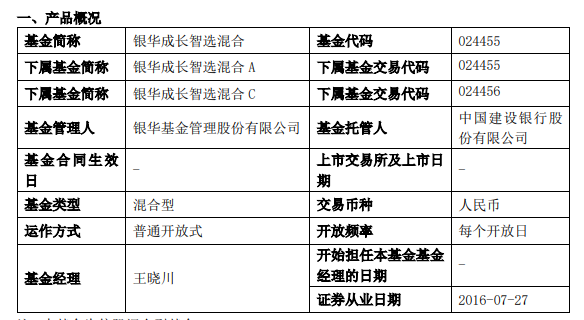 优秀股票配资网站 利益共担、共享价值 银华成长智选混合5月27日起发行